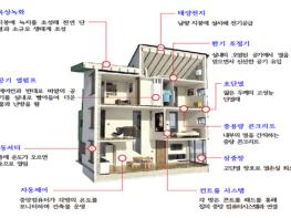 창원시, 스마트 친환경 도시 조성을 위한 건축심의 강화 기사 이미지