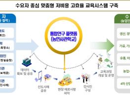 경북도, 민-관 통합연구플랫폼 구축... 미래농업 준비 기사 이미지