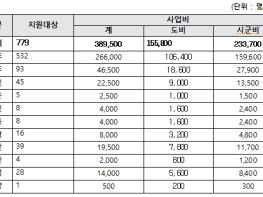 충북도, 어린이집 조리원 인건비 한시 지원 기사 이미지