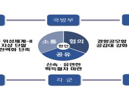 국방 현안과 제도 발전 논의를 위해 한자리에 모여 기사 이미지