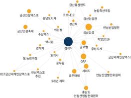 금산군, 2021년 인삼GAP지원 및 GAP인증 활성화 사업 개시 기사 이미지