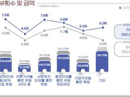 2020 대전의 사회지표 발표, 대전시민이라서 자랑스럽다 기사 이미지