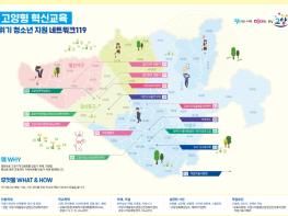 고양시, 2021년 학생응원 프로젝트 제2탄 ‘위기청소년 지원 네트워크’첫 모임 시작 기사 이미지