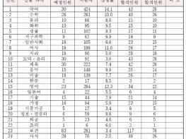 전남교육청, 2021 공립 중등교사 최종합격자 발표 기사 이미지