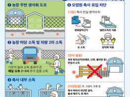 충북 음성, 전북 부안 가금농장에서 고병원성 조류인플루엔자(AI) 총 2건 확진 기사 이미지