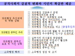 수원시, 적극행정으로 시민이 확실히 체감하는 변화 이끈다  기사 이미지