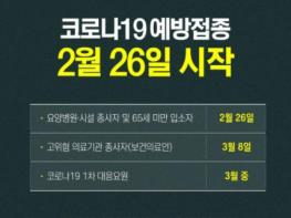 코로나19 예방접종 2월 26일 시작 기사 이미지