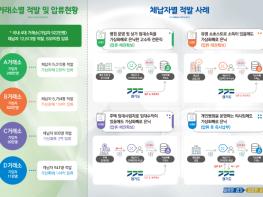 경기도, 체납자 1만2,613명 보유 가상화폐 530억 원 적발. 압류조치 기사 이미지