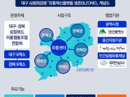 대구시 사회적경제 유통혁신플랫폼, 대구기업명품관에 들어선다! 기사 이미지