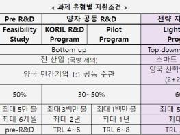 산업통상자원부, 한-이스라엘, 스마트 모빌리티 분야 기술협력 본격 착수 기사 이미지