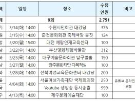 고용노동부, 2023 예술인 고용보험 찾아가는 설명회 개최 기사 이미지