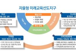 전남교육청, ‘자율형 미래교육선도지구’ 운영한다 기사 이미지