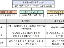 과학기술정보통신부, K-디지털 해외진출 이행을 위한 방송장비산업 발전협의회 발족 기사 이미지