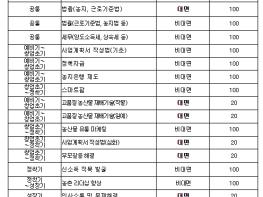 농림축산식품부, 말은 제주도로, 청년 농어업인은 한농대 아카데미로 기사 이미지