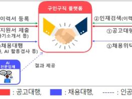 개인정보보호위원회, 학력·경력부터 영상까지, 플랫폼은 내 취업 정보를 어떻게 처리·보호하나 기사 이미지