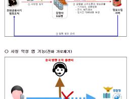 경찰청 '폴-안티스파이' 사칭 앱 유포 후, 개인정보를 탈취하여 전화금융사기에 이용한 조직원 검거 기사 이미지