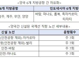 국토교통부, 한국-인도네시아 하늘길, 더 넓어진다 기사 이미지