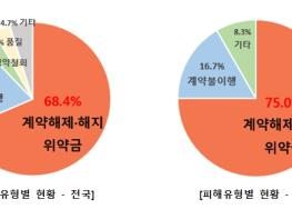 경북도, 결혼중개업 관련 소비자 피해 줄인다 기사 이미지