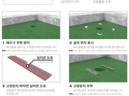 서울시, 도시침수 예방 '10cm 월류형 배수홈통 설치 가이드라인' 배포 기사 이미지