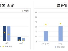 교육부, 국제 컴퓨터?정보 소양 연구(ICILS) 2023 결과 발표 기사 이미지