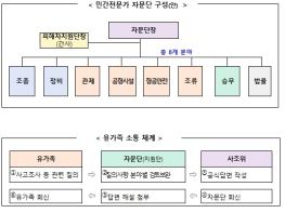 국토교통부, 12·29 여객기 사고 피해자 지원을 위한 '민간전문가 자문단' 운영 기사 이미지