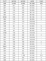 김평남 의원, 악취제거 활동 심혈 기울일 것 기사 이미지