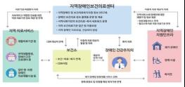 장애인 건강권 향상을 위한 2019년 건강보건관리사업 설명회 개최 기사 이미지