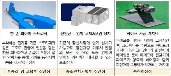 교육부, 직업계고 학생들의 기발한 아이디어, 특허 출원 및 기업 기술이전 지원 기사 이미지