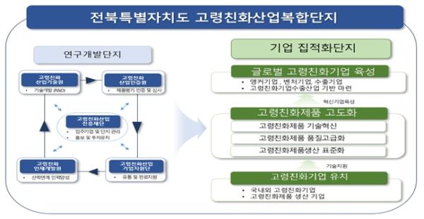 전북특별자치도, 초고령사회 대비 선제적 대응 나서 기사 이미지