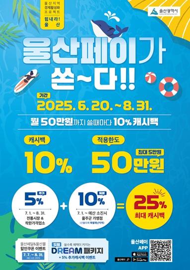 울산시 7월부터 산불 특별재난지역 울주군에 울산페이 10% 추가 지원  기사 이미지