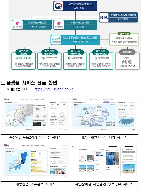 부산시, 데이터 기반 지능형 해양환경 관리지원 플랫폼 '스마트오션빌리지' 오늘(27일)부터 본격 개시 기사 이미지