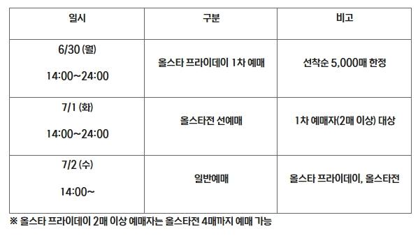 2025 신한 SOL뱅크 KBO 올스타전 입장권 6월 30일(월)부터 예매 시작! 기사 이미지