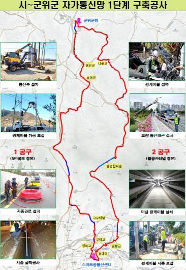 대구광역시, 자가통신망 군위군까지 연장 개통! 기사 이미지