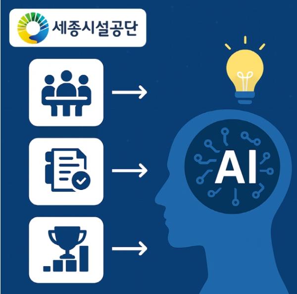 “AI, 세종시설공단에 스며들다.” AI 활용의 자연스러운 유도(넛지 프로젝트) 추진 기사 이미지