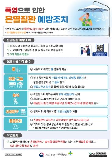 경상남도, ‘폭염 대비 안전한 근로현장 당부’ 서한 발송 기사 이미지