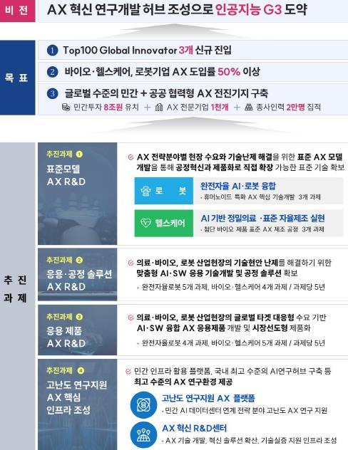 대구시, ‘지역거점 AX 혁신 기술개발’ 예타면제 통과 기사 이미지