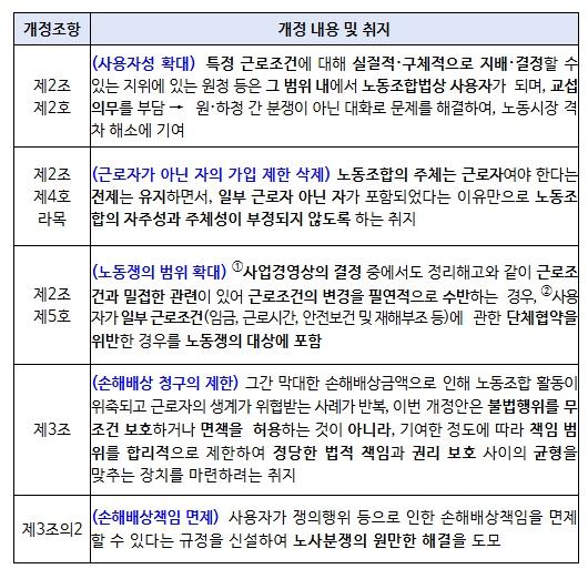 노조법 2·3조 개정안 국회 본회의 통과 이후 고용노동부 후속 계획 기사 이미지