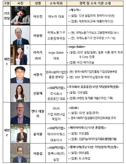 고용노동부, 사회적기업의 지속 가능한 미래, 함께 그리다 기사 이미지