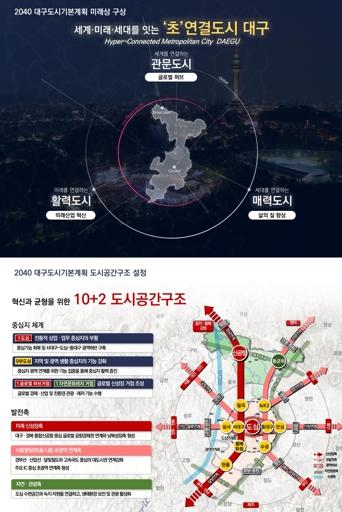 2040년의 대구! “2040 대구 도시기본계획” 수립 기사 이미지
