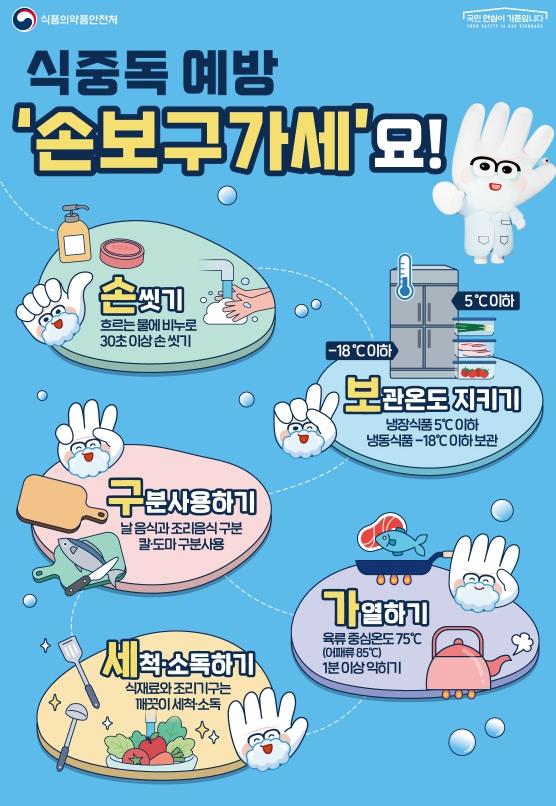 경북도, 추석연휴 식중독 예방‘손보구가세’실천 당부 기사 이미지