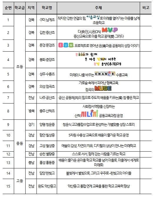 교육부, 농어촌 학교에서 내일의 꿈을 키워요 2025 농어촌 참 좋은 학교 선정 기사 이미지