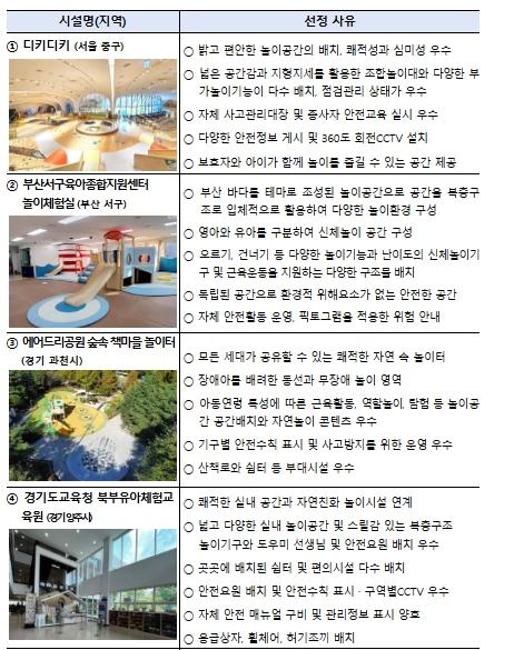 행정안전부, 안전은 필수! 모험과 휴식까지 2025 우수 어린이놀이시설 선정 기사 이미지