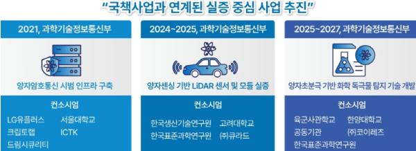 충남연구원 충남, ‘양자산업 허브’ 도약…실증·산업화 최적지 부상 기사 이미지