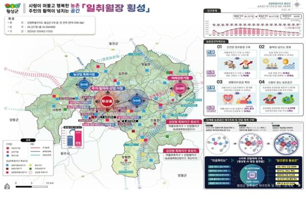 강원특별자치도, 첫 농촌공간 재구조화 기본계획 승인 기사 이미지