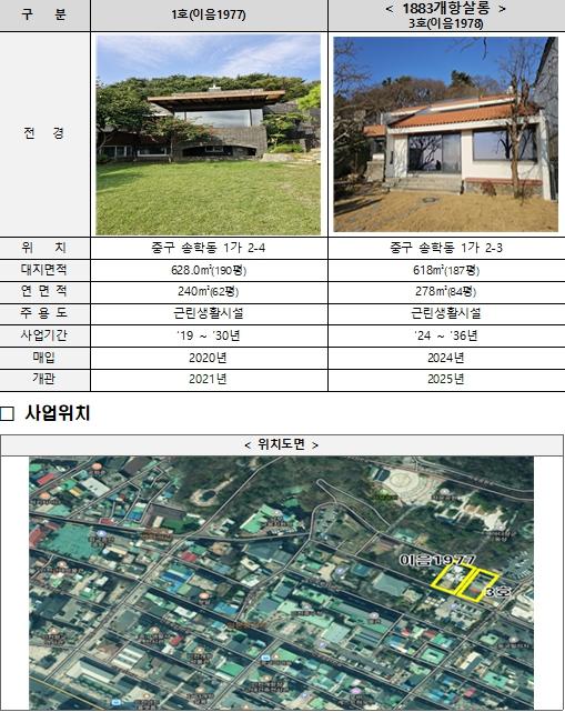 인천시·iH, 개항장 활성화 협력 2026년에도 이어간다 기사 이미지