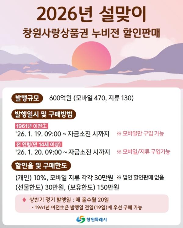 창원특례시, 2026년 설맞이 누비전 600억 원 발행 기사 이미지