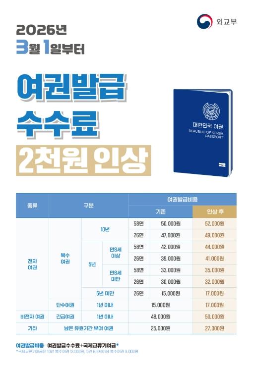 옥천군, 여권 발급 수수료 2천원 인상(2026. 3. 1. 시행) 기사 이미지