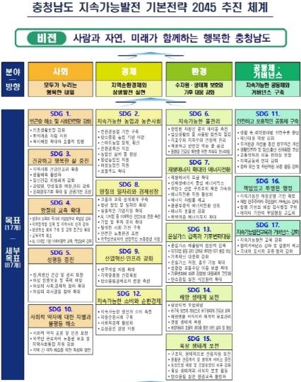 충남도, 지속가능한 20년 미래 청사진 완성  기사 이미지