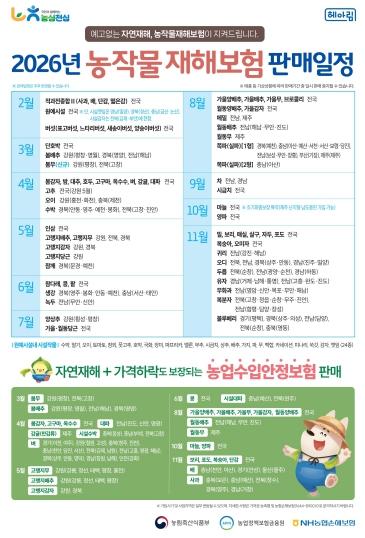 충남도 가을작물도 재해보험 가입하세요 기사 이미지